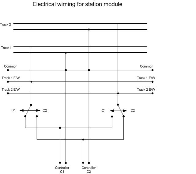 Modules in Z-scale